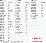 電腦從U盤啟動圖文教程 bios設置u盤啟動